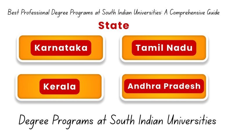 Best Professional Degree Programs at South Indian Universities: A Comprehensive Guide
